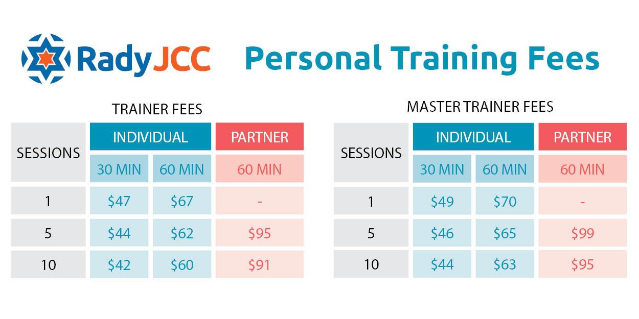 Fall 2025 Training Fees