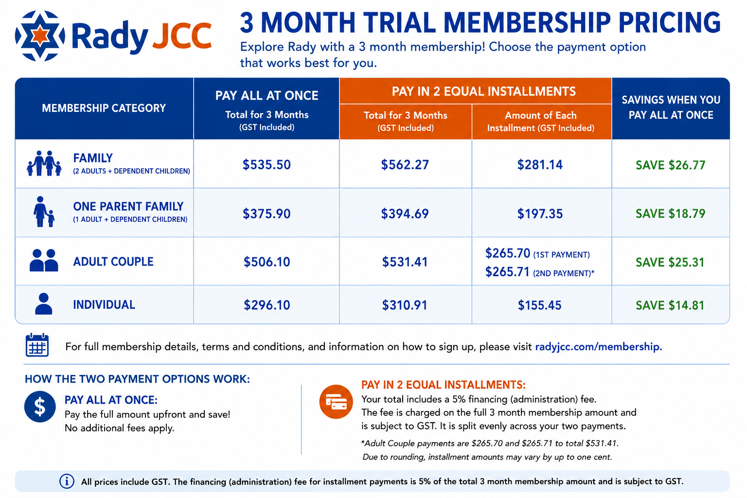 trial_memberships