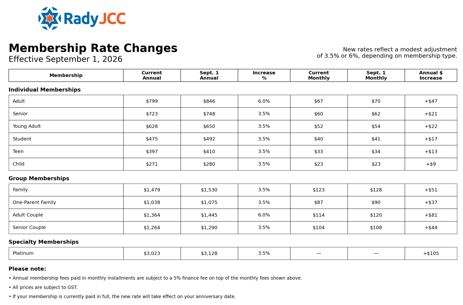 Membership Rate Increases