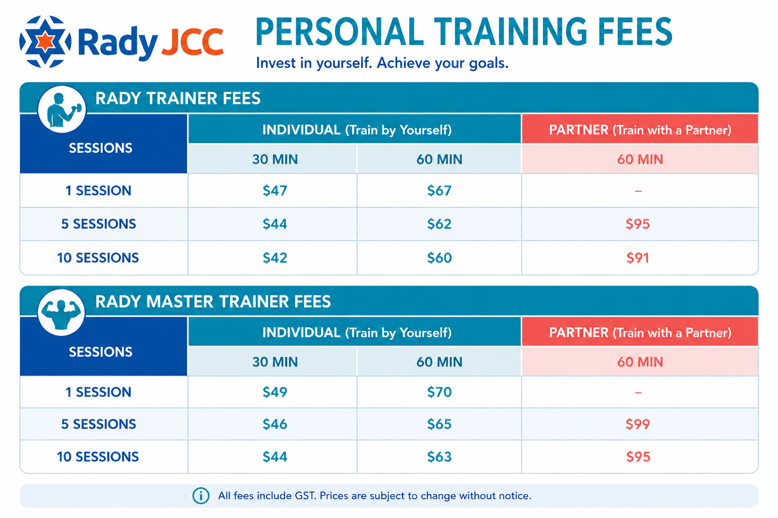 trainer fees